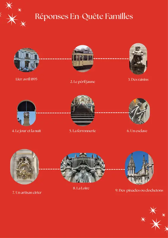 reponses-aux-questionnaires-adultes-enquête-patrimoniales-de-nantes-renaissance